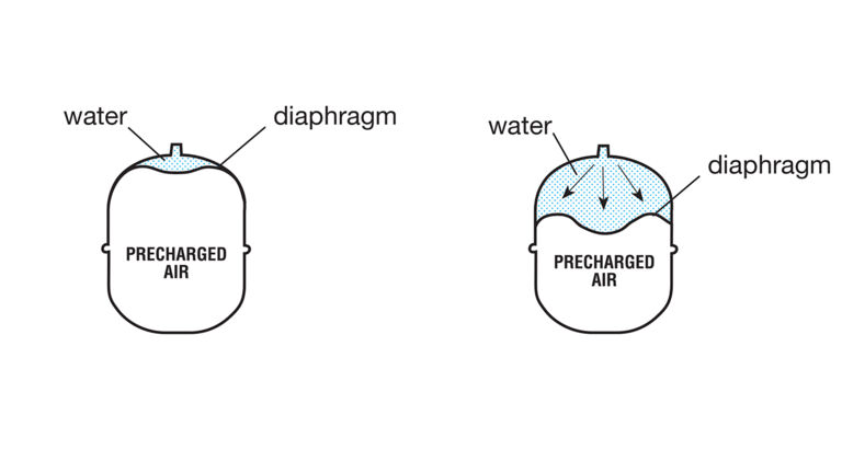diaphragm-expansion-tanks